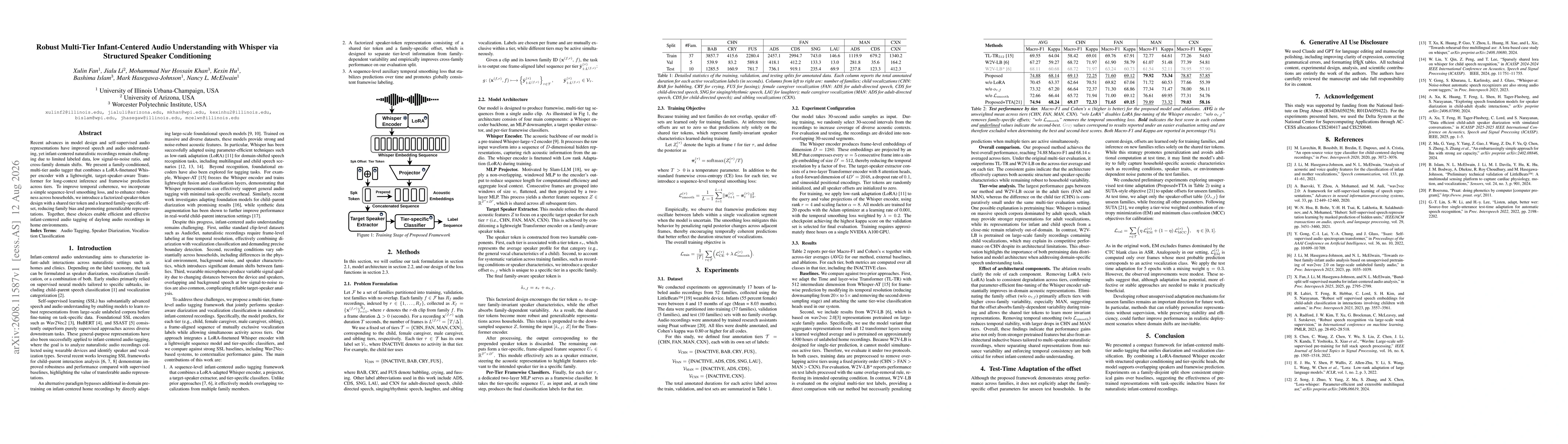 Thumbnail for Robust Multi-Tier Infant-Centered Audio Understanding with Whisper via Structured Speaker Conditioning