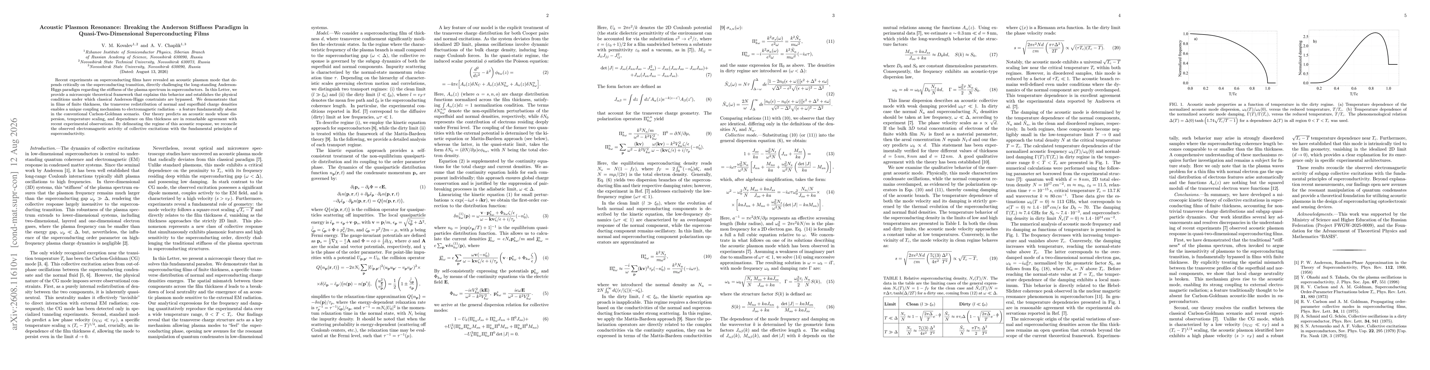 Thumbnail for Acoustic Plasmon Resonance: Breaking the Anderson Stiffness Paradigm in Quasi-Two-Dimensional Superconducting Films