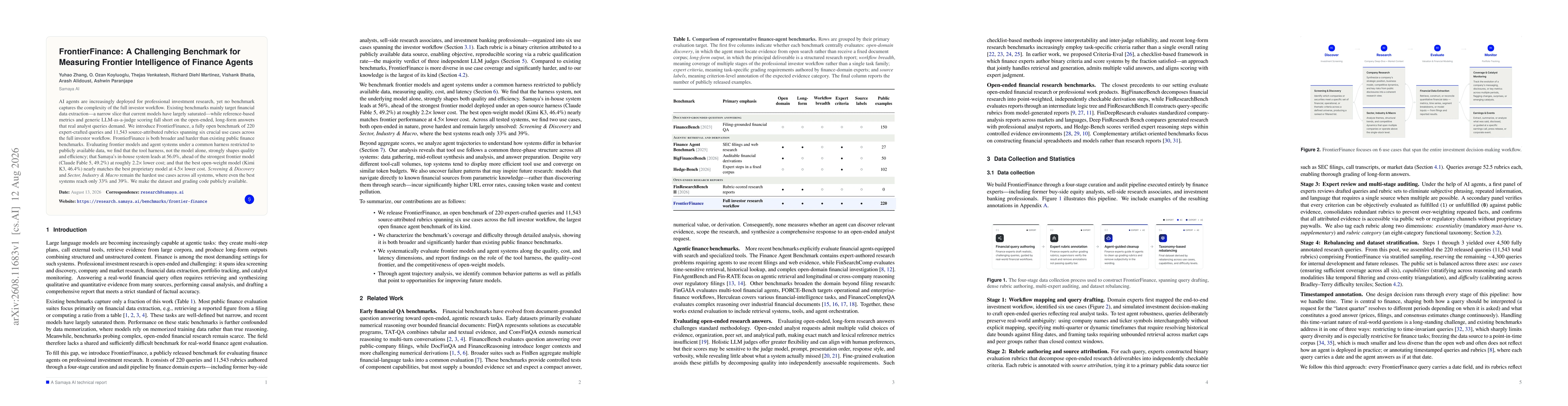 Thumbnail for FrontierFinance: A Challenging Benchmark for Measuring Frontier Intelligence of Finance Agents