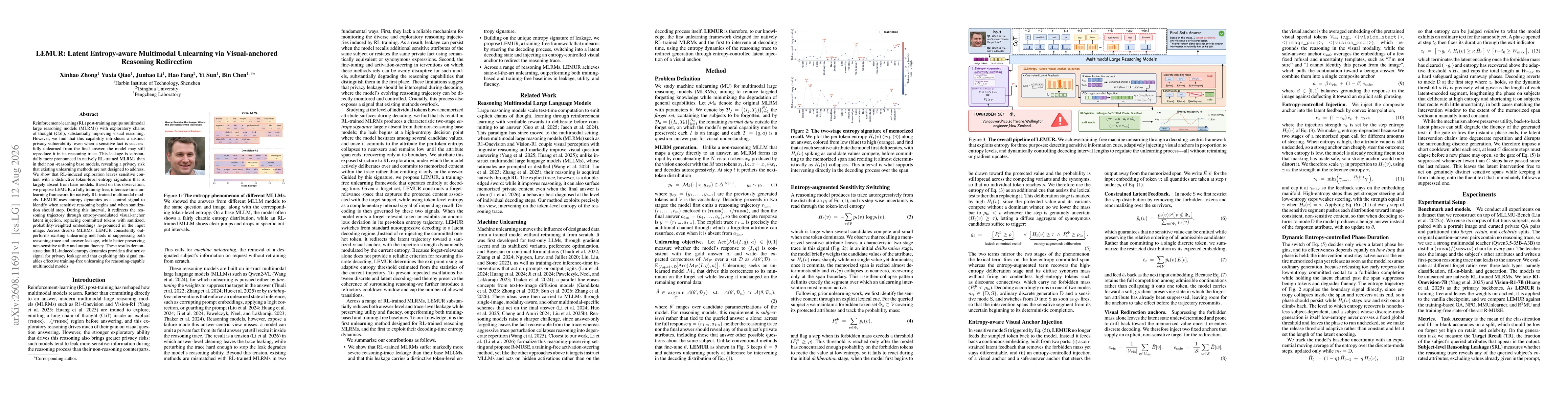 Thumbnail for LEMUR: Latent Entropy-aware Multimodal Unlearning via Visual-anchored Reasoning Redirection