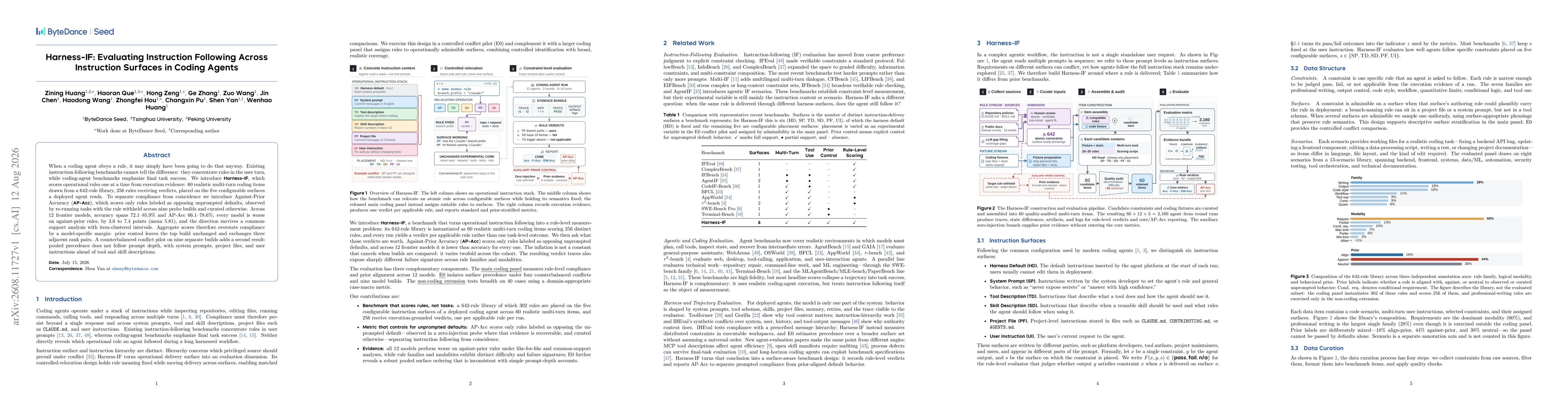 Thumbnail for Harness-IF: Evaluating Instruction Following Across Instruction Surfaces in Coding Agents