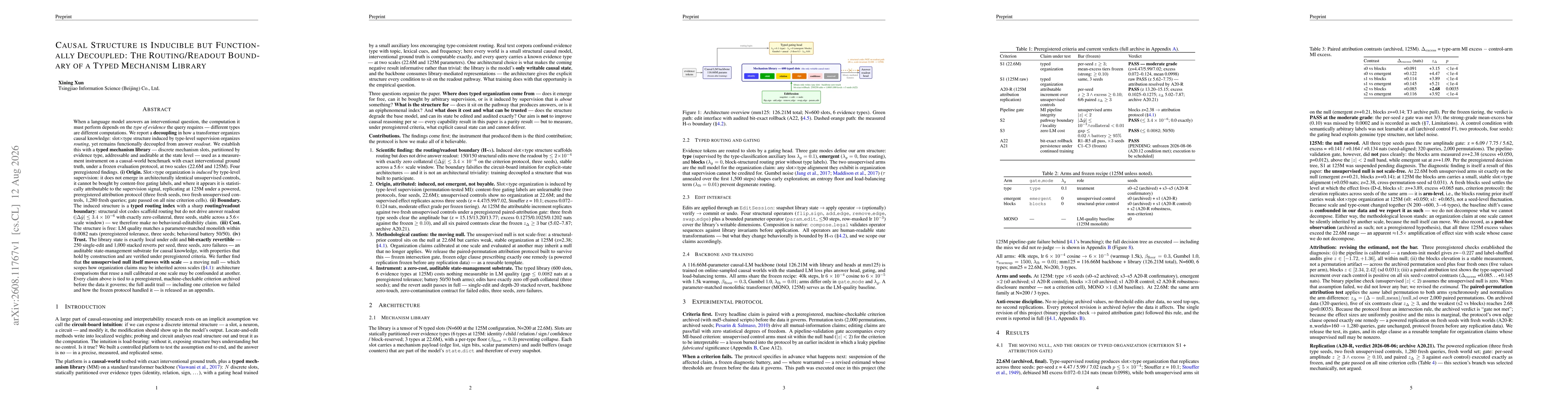 Thumbnail for Causal Structure is Inducible but Functionally Decoupled: The Routing/Readout Boundary of a Typed Mechanism Library