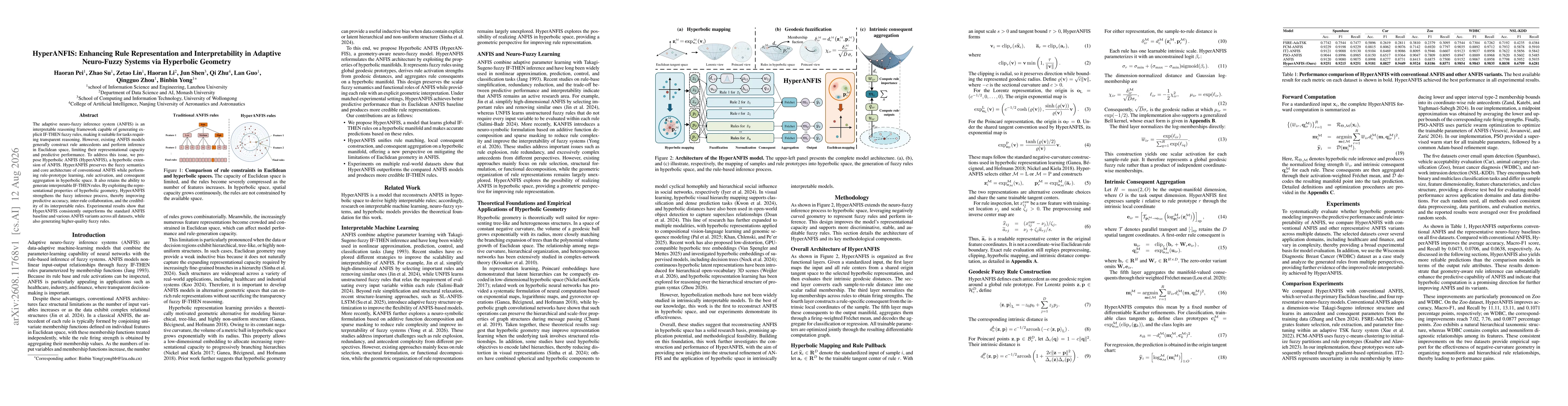 Thumbnail for HyperANFIS: Enhancing Rule Representation and Interpretability in Adaptive Neuro-Fuzzy Systems via Hyperbolic Geometry