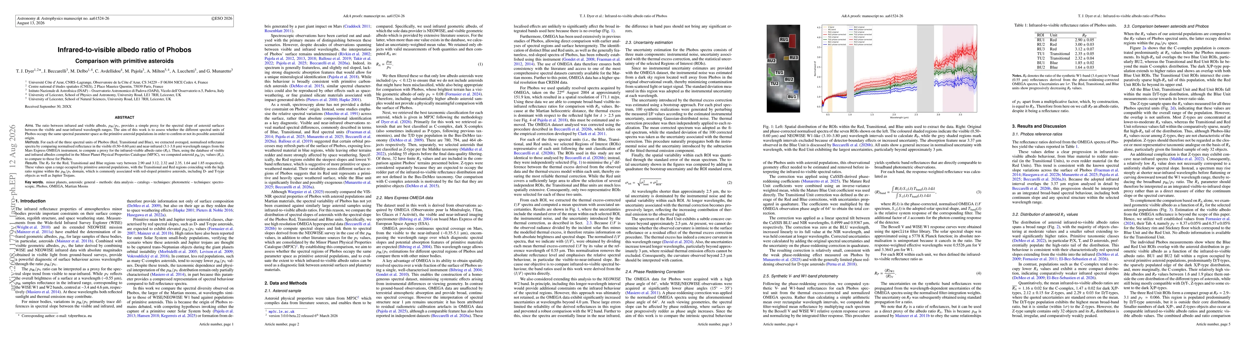 Thumbnail for Infrared-to-visible albedo ratio of Phobos: Comparison with primitive asteroids