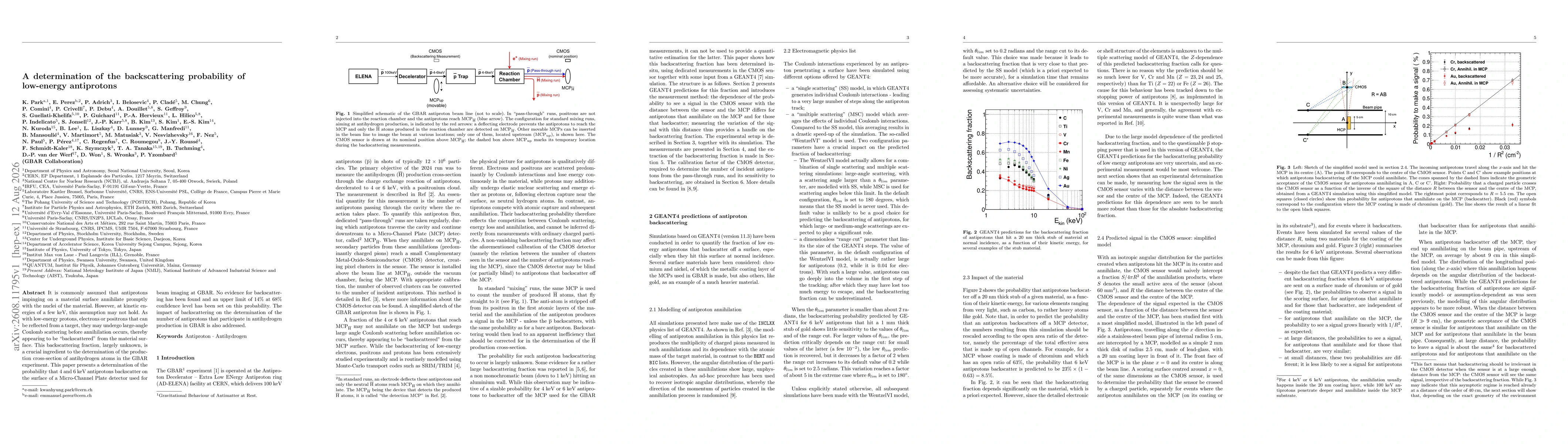 Thumbnail for A determination of the backscattering probability of low-energy antiprotons