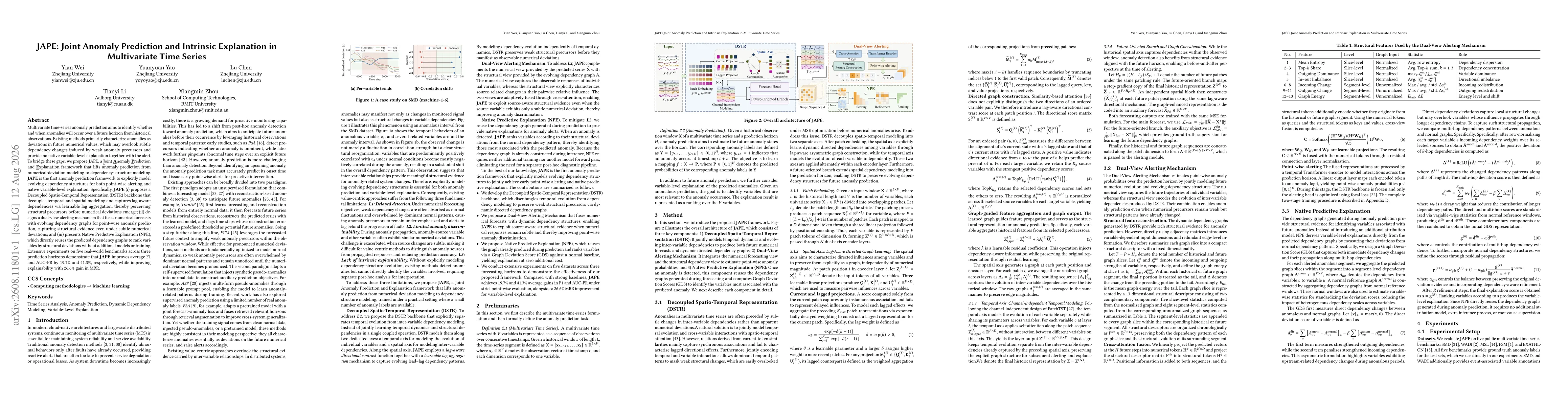 Thumbnail for JAPE: Joint Anomaly Prediction and Intrinsic Explanation in Multivariate Time Series