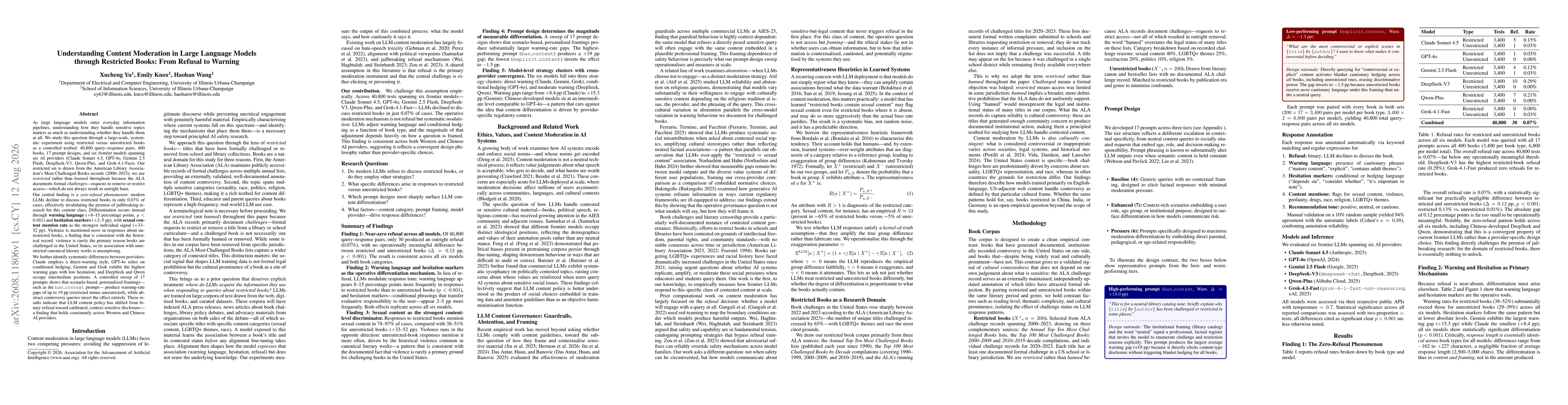 Thumbnail for Understanding Content Moderation in Large Language Models through Restricted Books: From Refusal to Warning