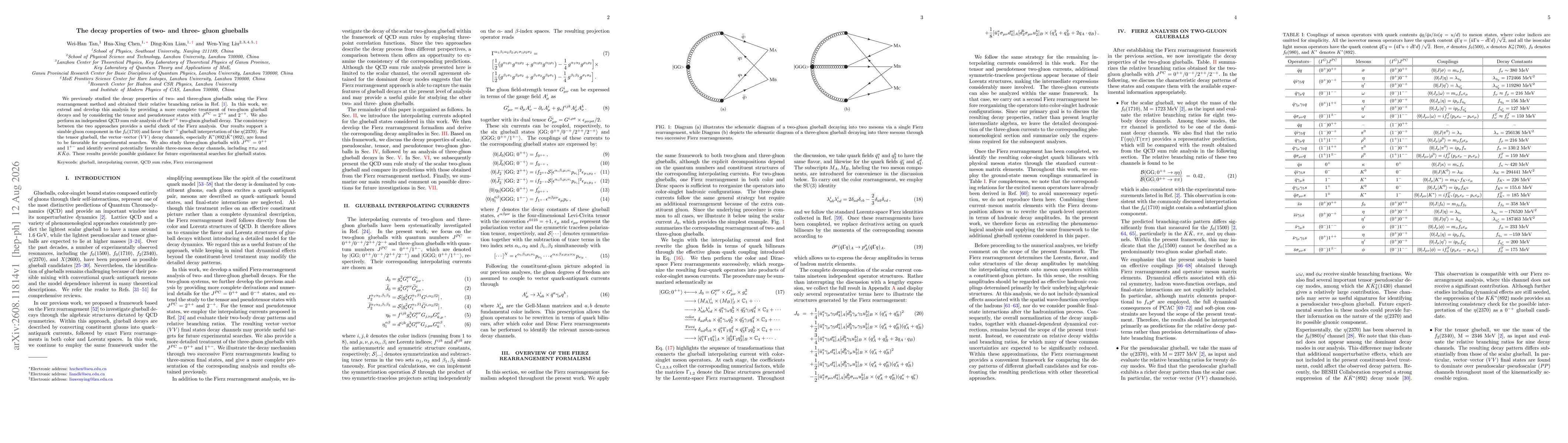 Thumbnail for The decay properties of two- and three- gluon glueballs