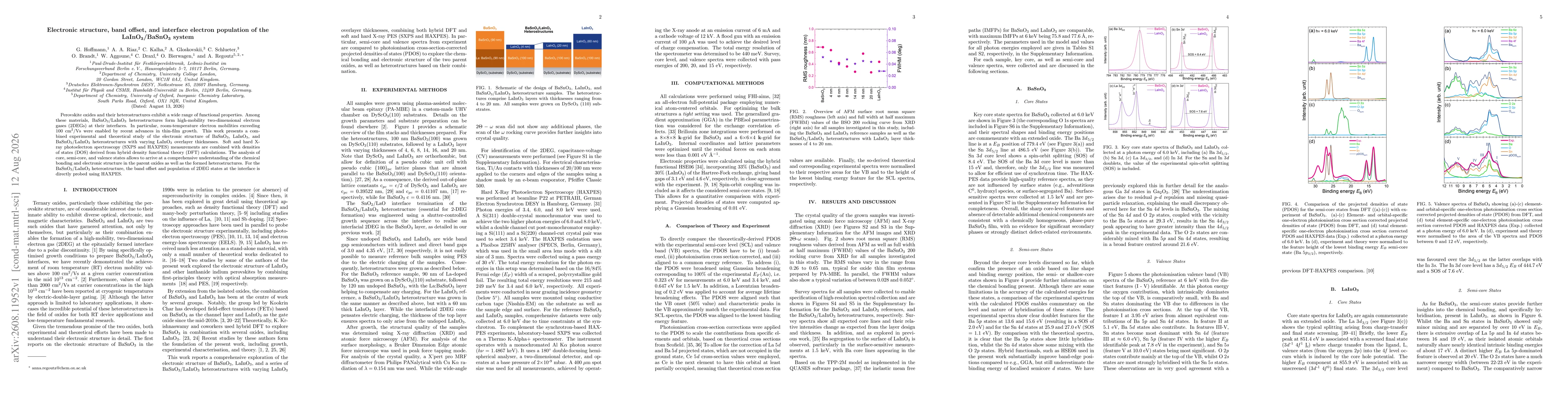 Thumbnail for Electronic structure, band offset, and interface electron population of the LaInO$_3$/BaSnO$_3$ system
