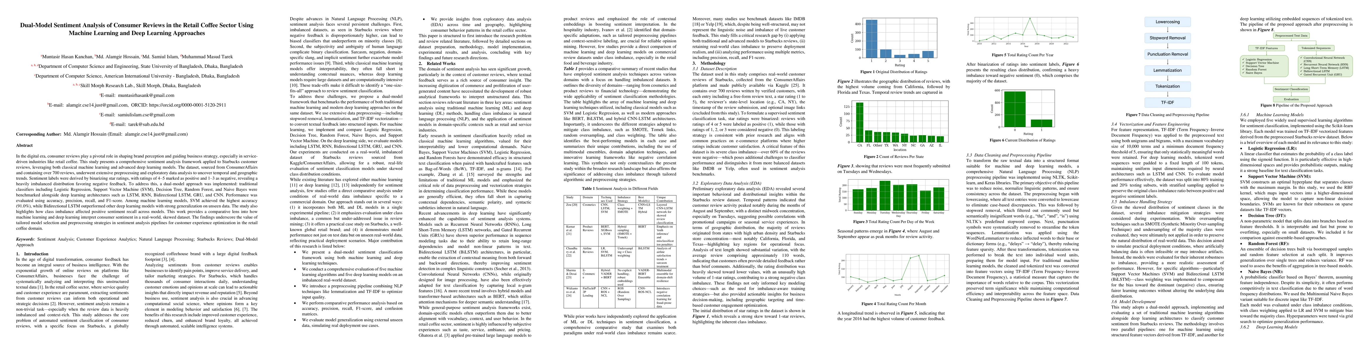 Thumbnail for Dual-Model Sentiment Analysis of Consumer Reviews in the Retail Coffee Sector Using Machine Learning and Deep Learning Approaches