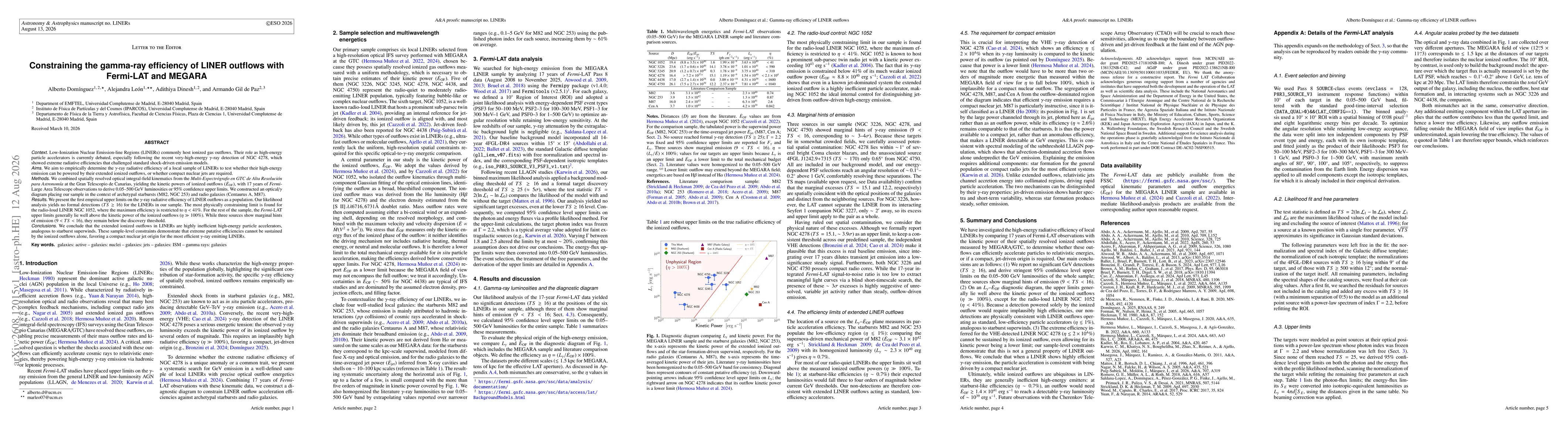 Thumbnail for Constraining the gamma-ray efficiency of LINER outflows with Fermi-LAT and MEGARA