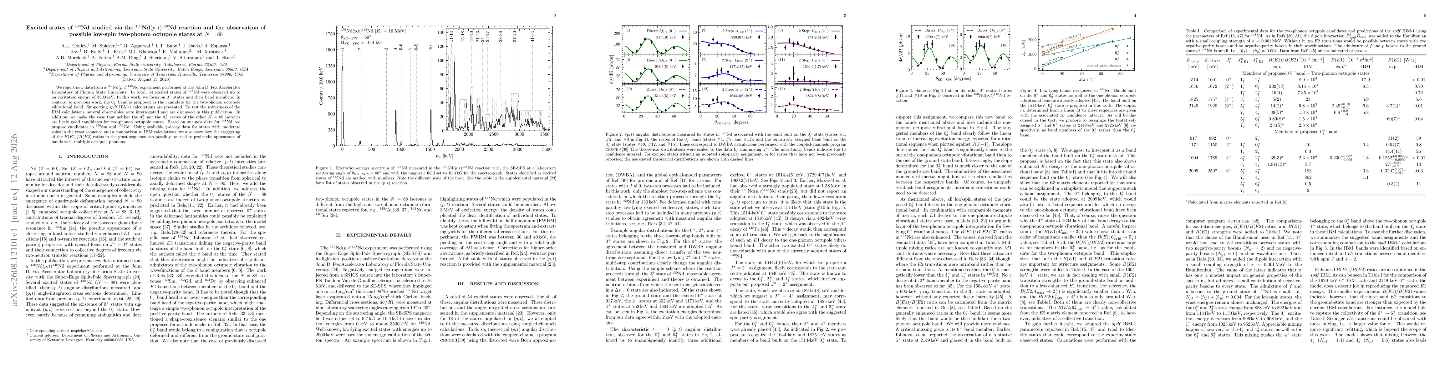Thumbnail for Excited states of $^{148}$Nd studied via the $^{150}$Nd$(p,t){}^{148}$Nd reaction and the observation of possible low-spin two-phonon octupole states at $N=88$
