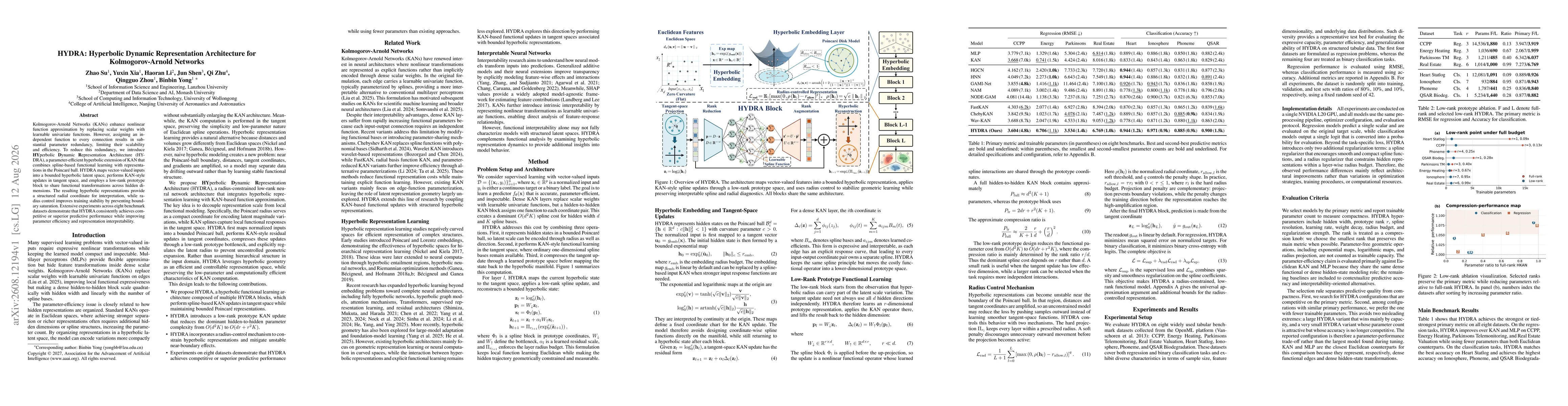 Thumbnail for HYDRA: Hyperbolic Dynamic Representation Architecture for Kolmogorov-Arnold Networks
