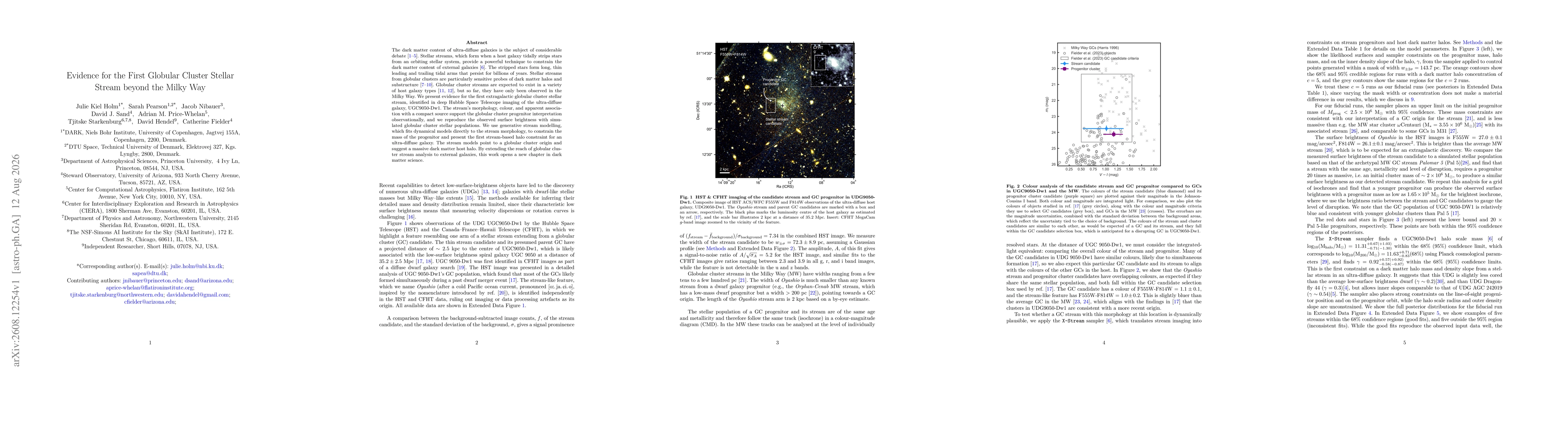 Thumbnail for Evidence for the First Globular Cluster Stellar Stream beyond the Milky Way