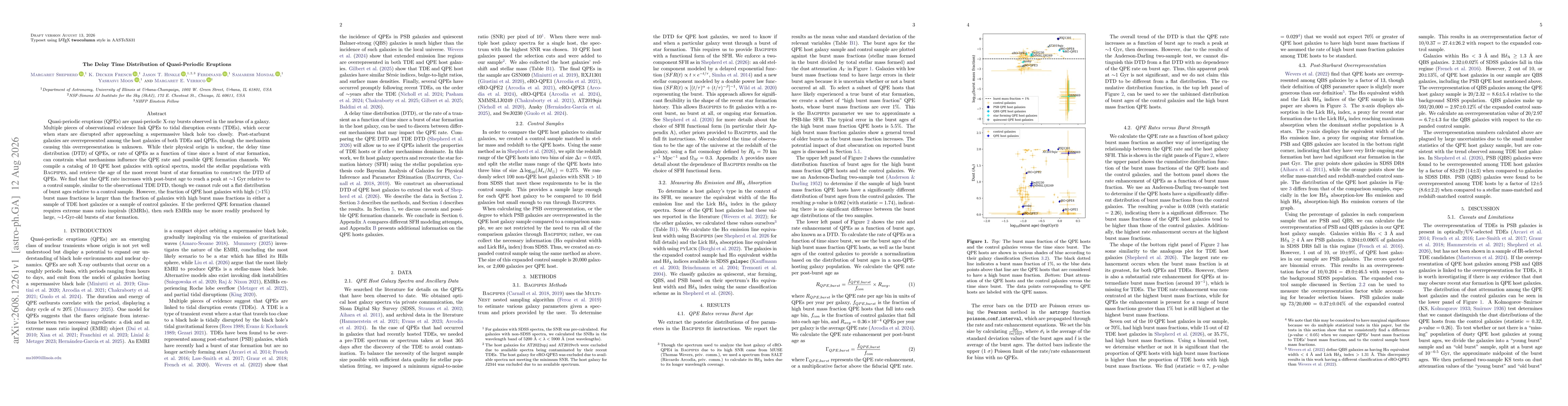 Thumbnail for The Delay Time Distribution of Quasi-Periodic Eruptions