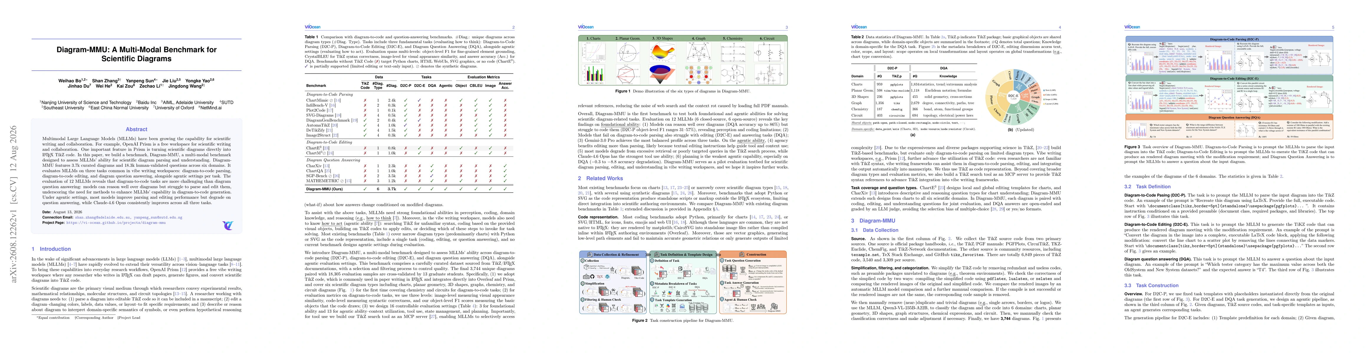 Thumbnail for Diagram-MMU: A Multi-Modal Benchmark for Scientific Diagrams