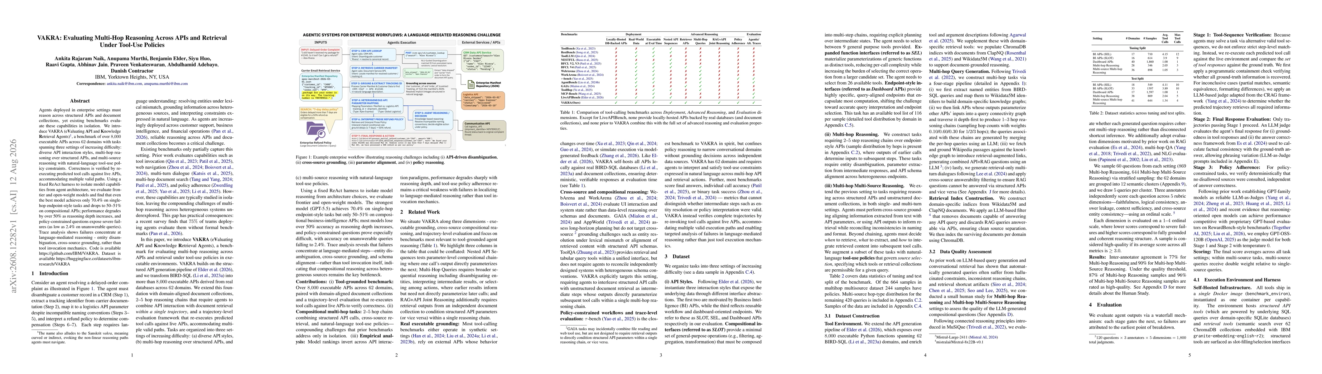 Thumbnail for VAKRA: Evaluating Multi-Hop Reasoning Across APIs and Retrieval Under Tool-Use Policies