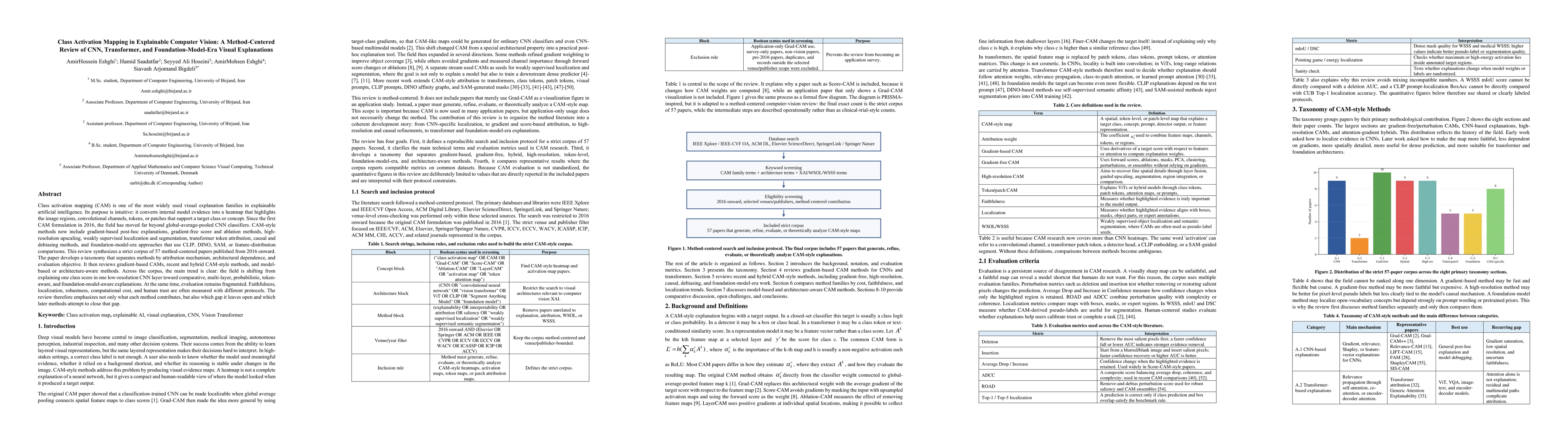 Thumbnail for Class Activation Mapping in Explainable Computer Vision: A Method-Centered Review of CNN, Transformer, and Foundation-Model-Era Visual Explanations