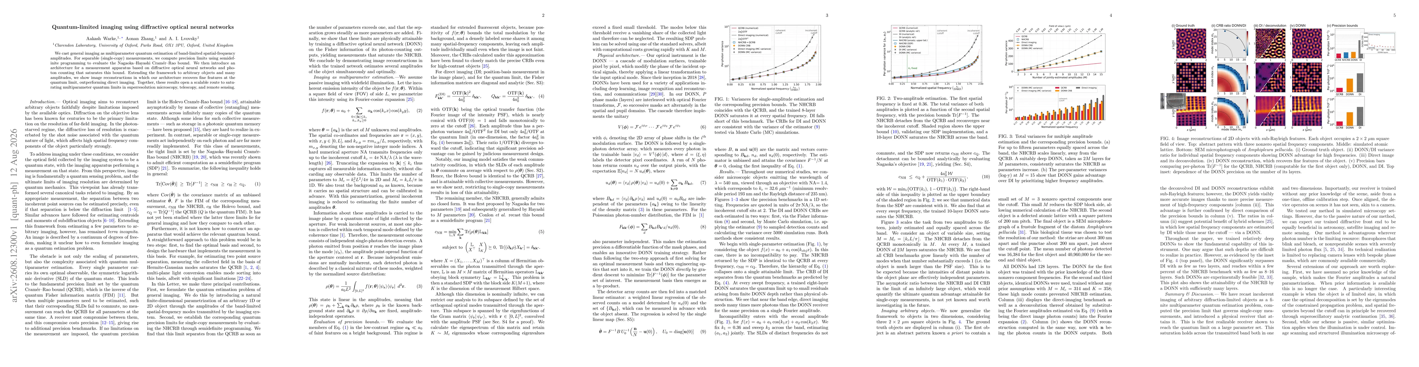 Thumbnail for Quantum-limited imaging using diffractive optical neural networks