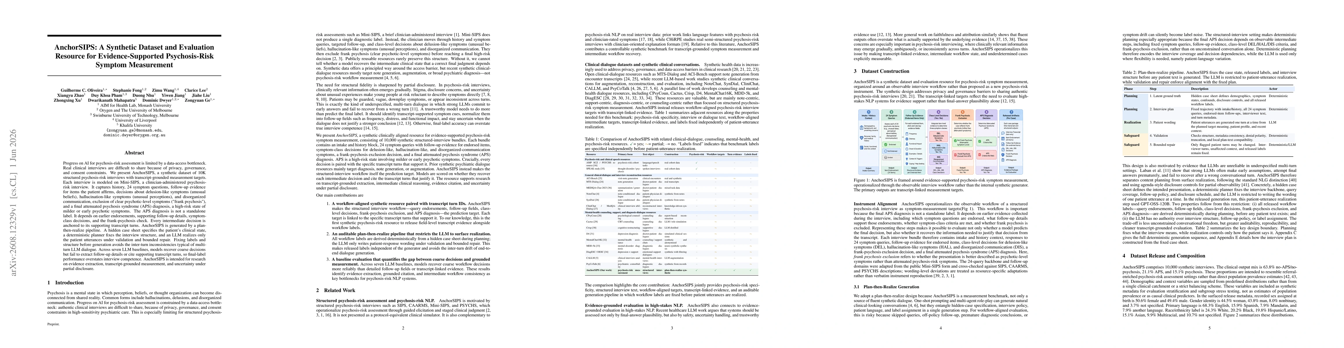 Thumbnail for AnchorSIPS: A Synthetic Dataset and Evaluation Resource for Evidence-Supported Psychosis-Risk Symptom Measurement