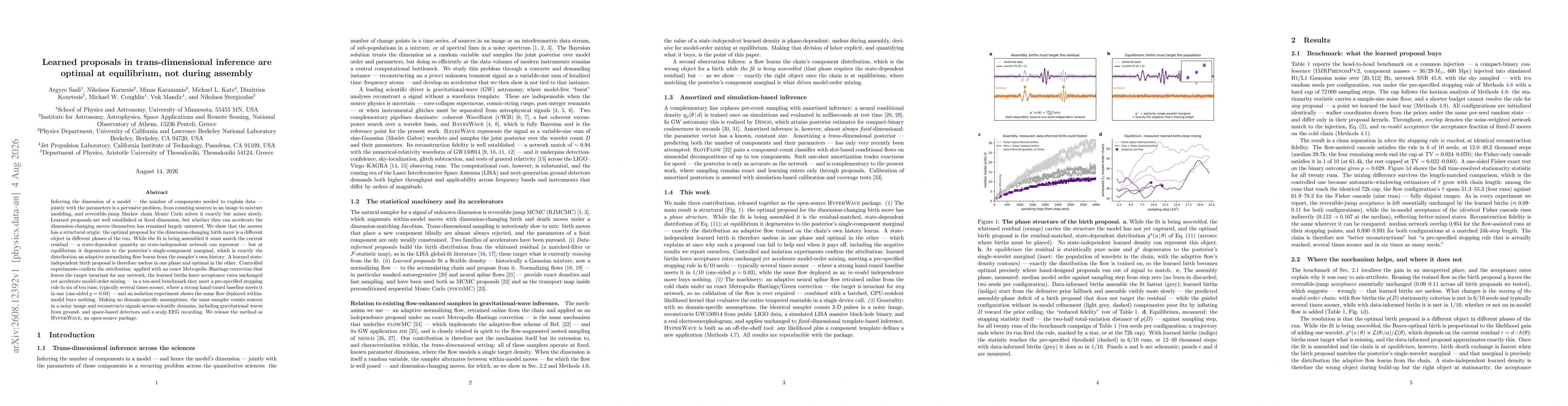 Thumbnail for Learned proposals in trans-dimensional inference are optimal at equilibrium, not during assembly