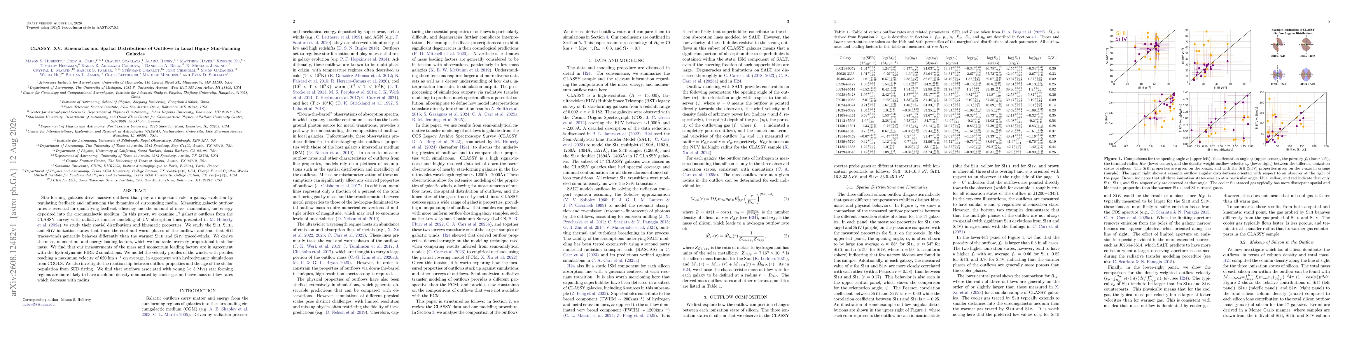 Thumbnail for CLASSY. XV. Kinematics and Spatial Distributions of Outflows in Local Highly Star-Forming Galaxies
