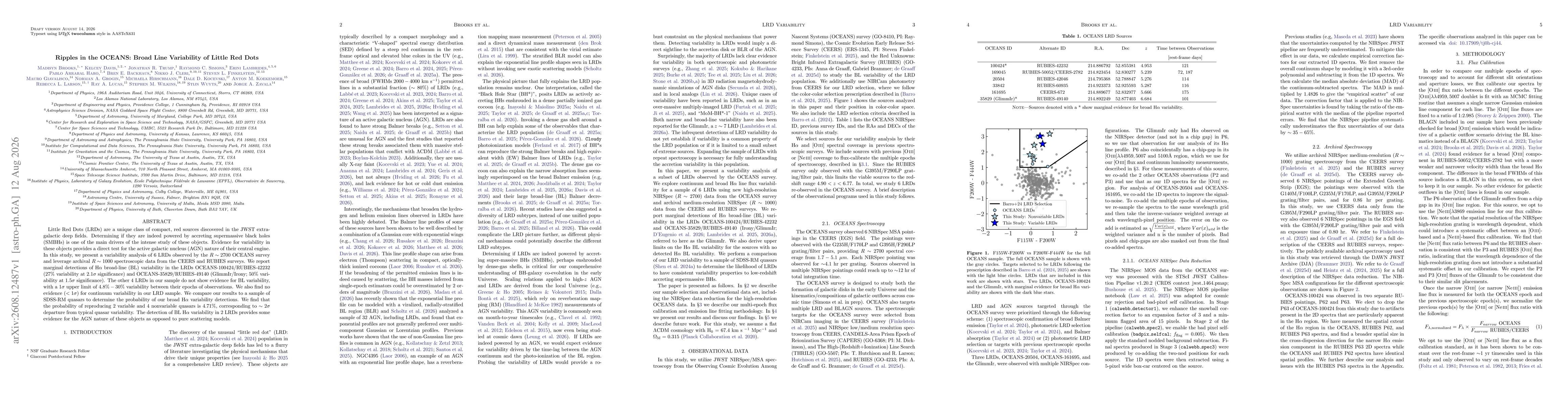 Thumbnail for Ripples in the OCEANS: Broad Line Variability of Little Red Dots