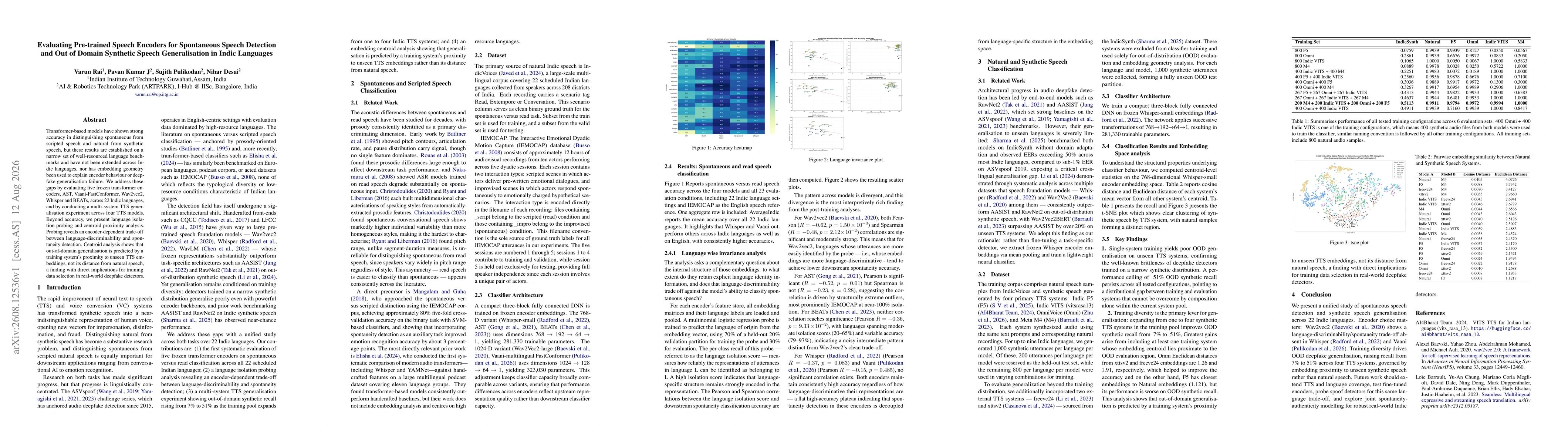 Thumbnail for Evaluating Pre-trained Speech Encoders for Spontaneous Speech Detection and Out of Domain Synthetic Speech Generalisation in Indic Languages