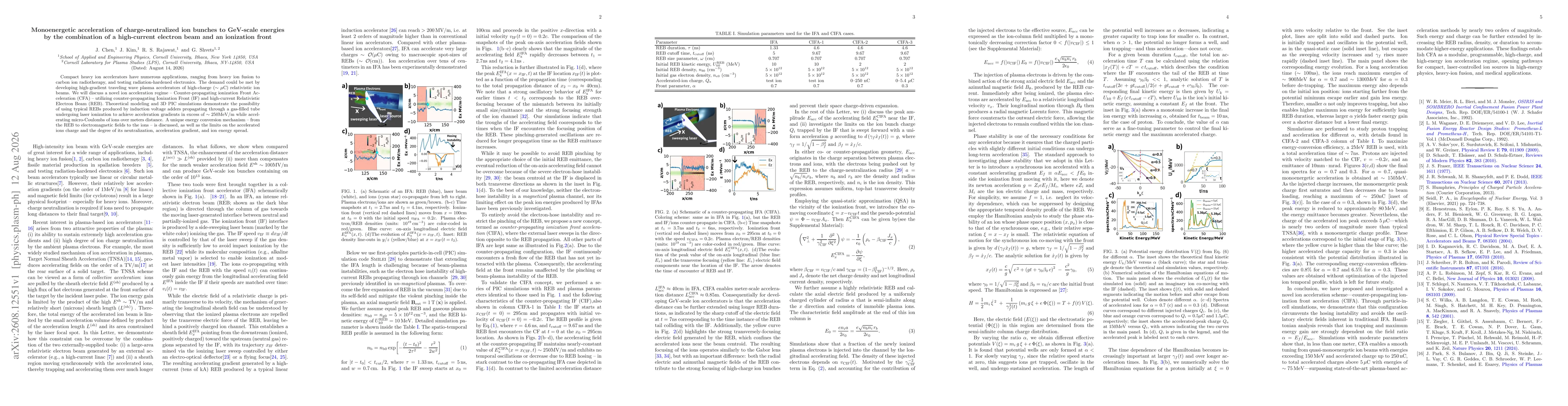 Thumbnail for Monoenergetic acceleration of charge-neutralized ion bunches to GeV-scale energies by the combination of a high-current electron beam and an ionization front