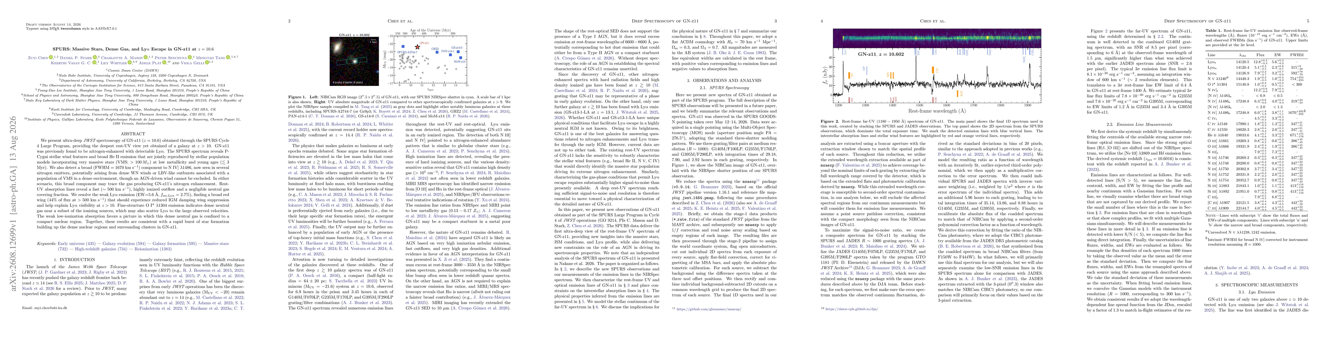 Thumbnail for SPURS: Massive Stars, Dense Gas, and Ly$α$ Escape in GN-z11 at $z = 10.6$