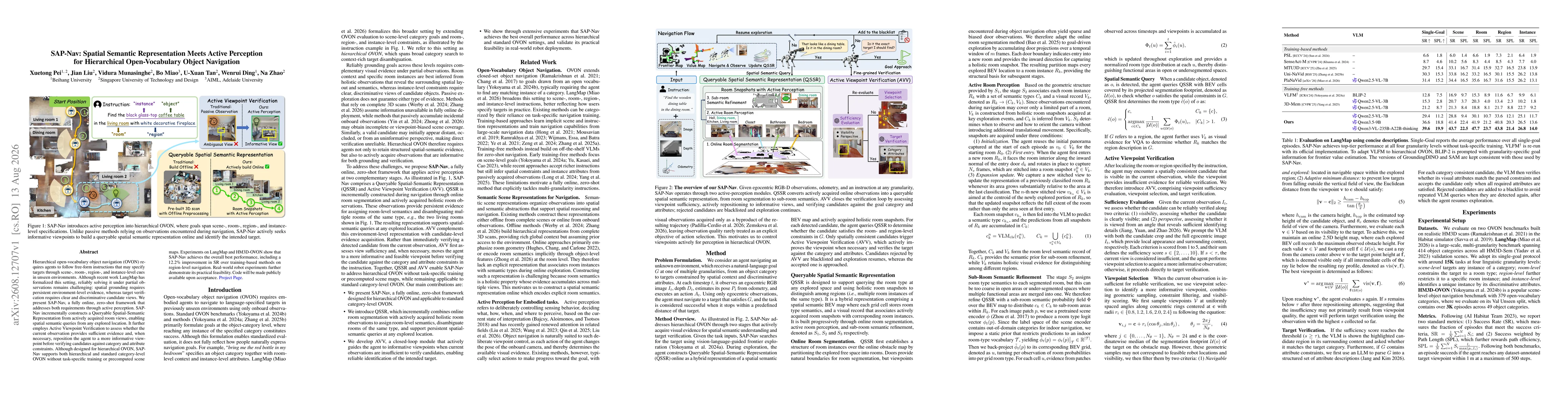 Thumbnail for SAP-Nav: Spatial Semantic Representation Meets Active Perception for Hierarchical Open-Vocabulary Object Navigation