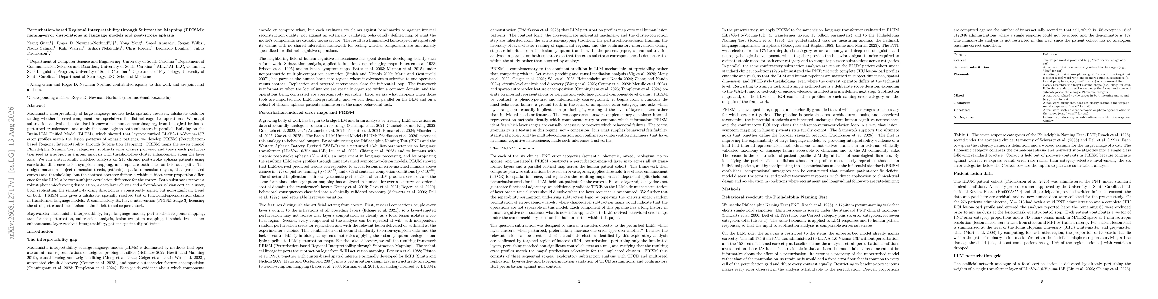 Thumbnail for Perturbation-based Regional Interpretability through Subtraction Mapping (PRISM): naming-error dissociations in language models and post-stroke aphasia