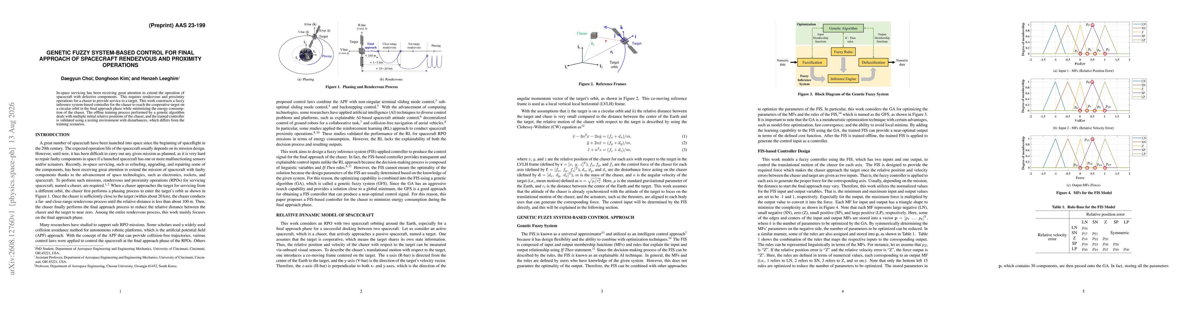 Thumbnail for Genetic Fuzzy System-based Control for Final Approach of Spacecraft Rendezvous and Proximity Operations