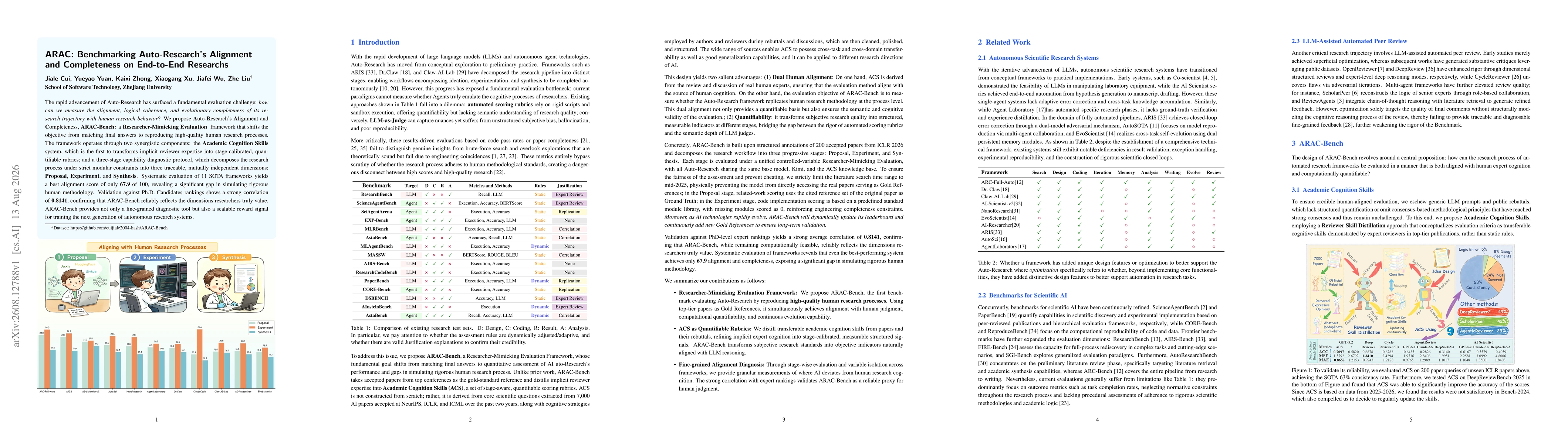 Thumbnail for ARAC: Benchmarking Auto-Research's Alignment and Completeness on End-to-End Researchs