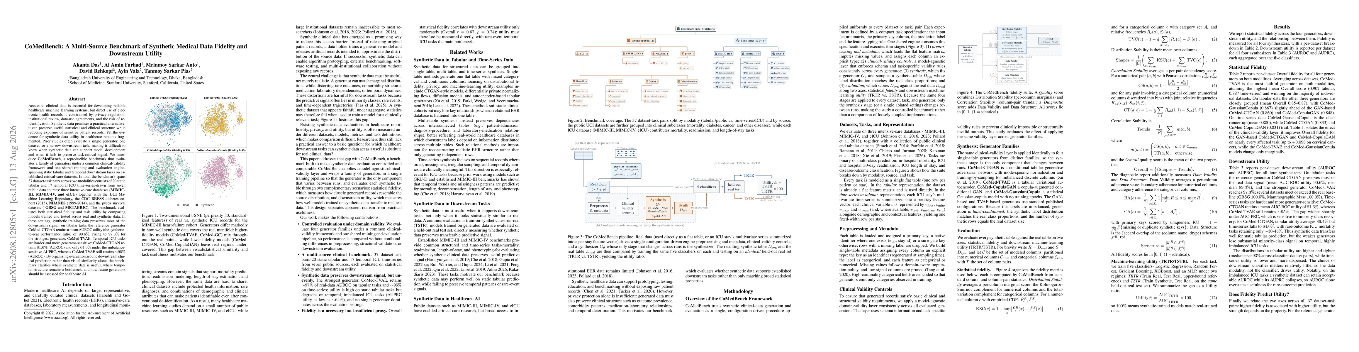Thumbnail for CoMedBench: A Multi-Source Benchmark of Synthetic Medical Data Fidelity and Downstream Utility