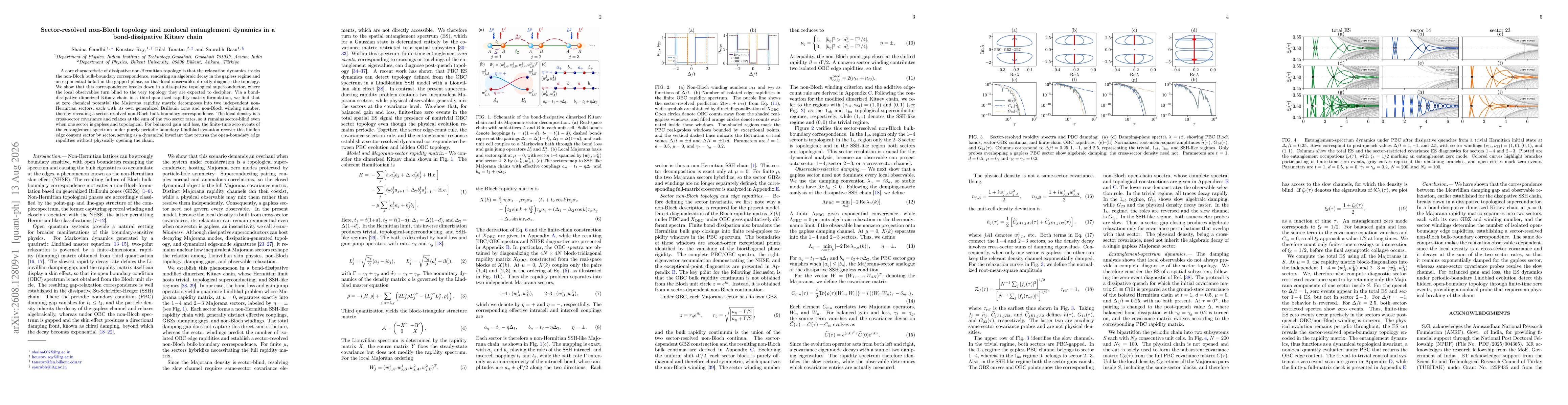 Thumbnail for Sector-resolved non-Bloch topology and nonlocal entanglement dynamics in a bond-dissipative Kitaev chain