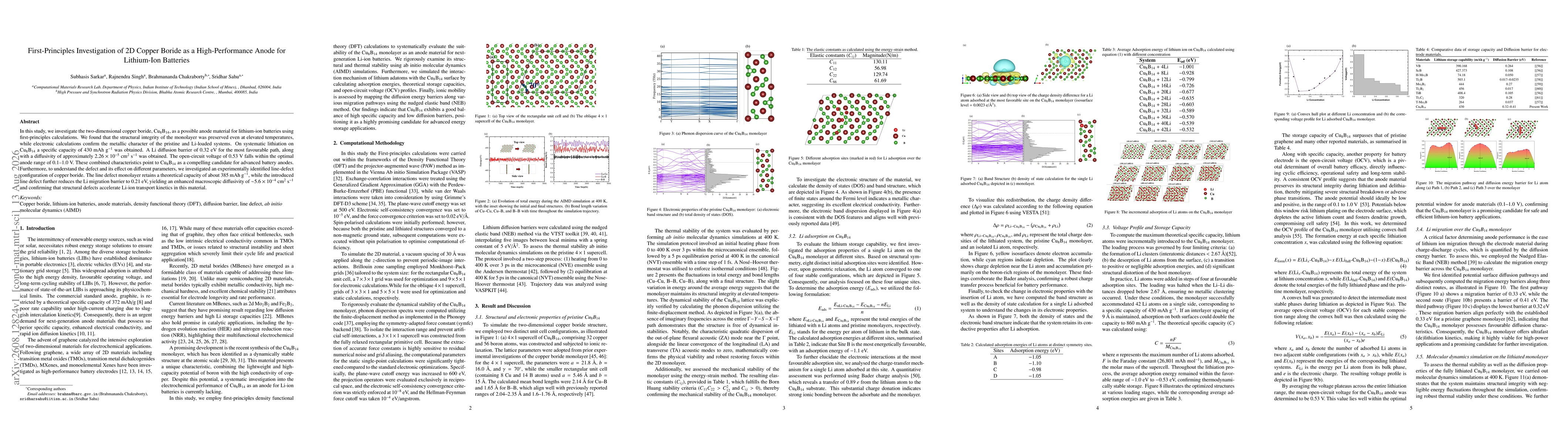 Thumbnail for First-Principles Investigation of 2D Copper Boride as a High-Performance Anode for Lithium-Ion Batteries