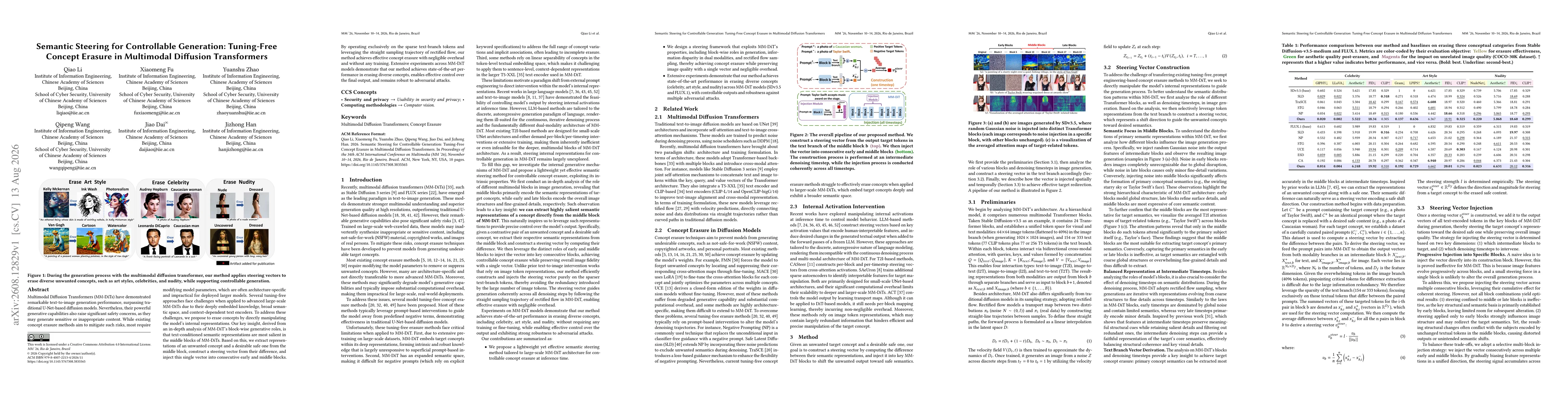 Thumbnail for Semantic Steering for Controllable Generation: Tuning-Free Concept Erasure in Multimodal Diffusion Transformers
