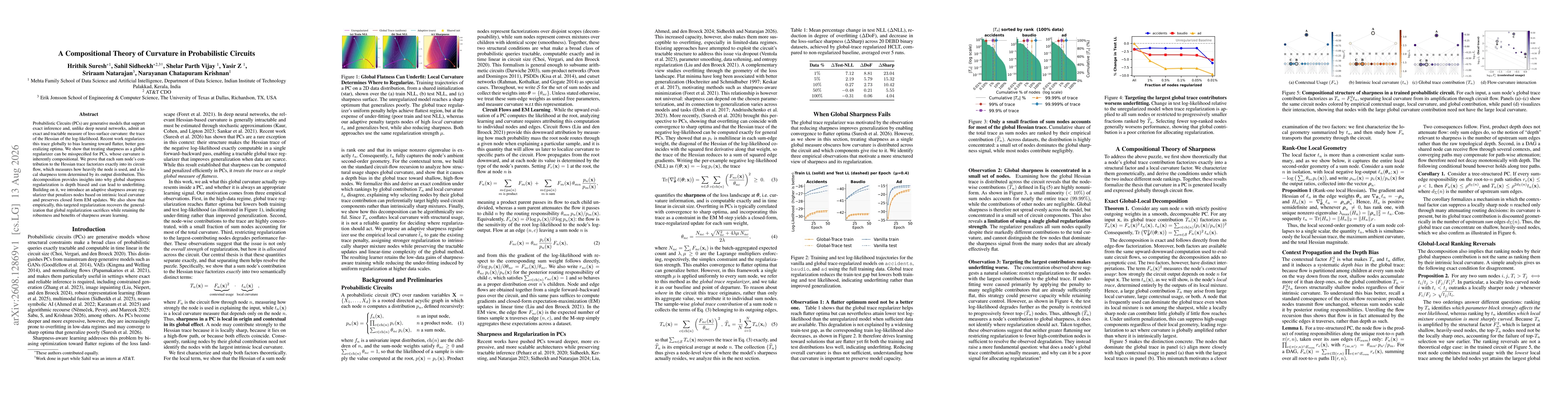 Thumbnail for A Compositional Theory of Curvature in Probabilistic Circuits