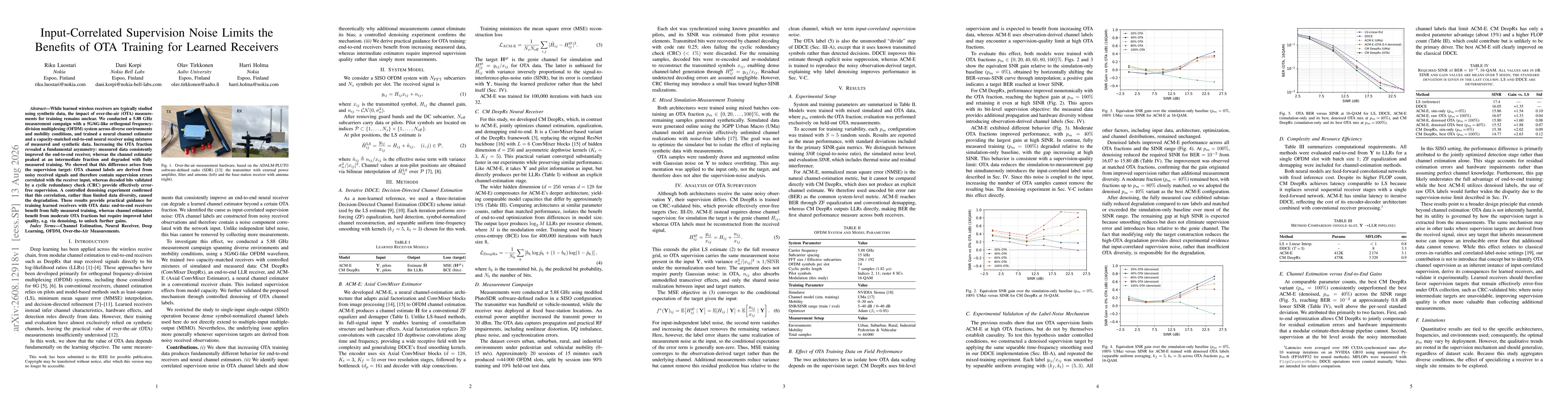 Thumbnail for Input-Correlated Supervision Noise Limits the Benefits of OTA Training for Learned Receivers