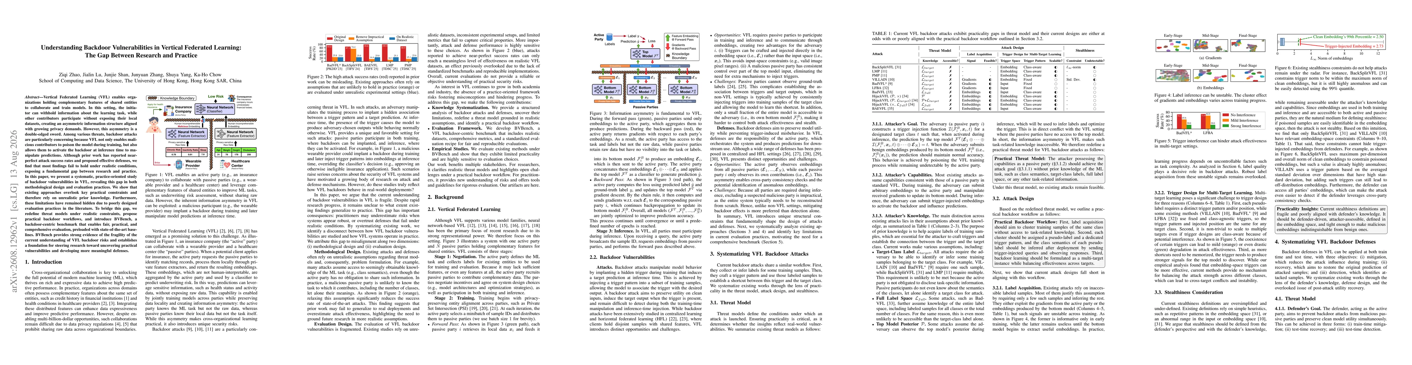 Thumbnail for Understanding Backdoor Vulnerabilities in Vertical Federated Learning: The Gap Between Research and Practice