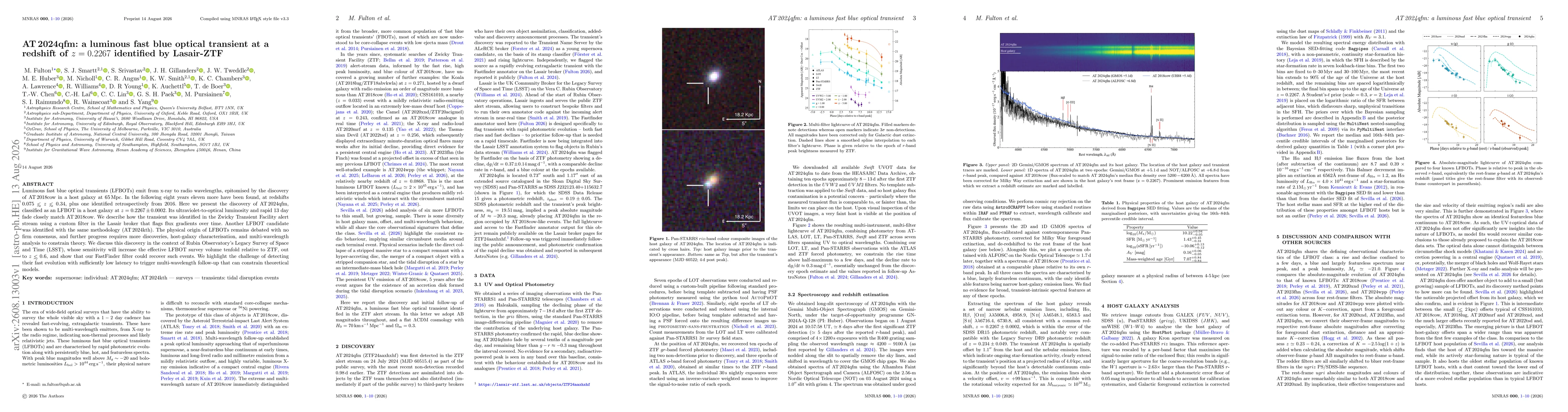 Thumbnail for AT 2024qfm: a luminous fast blue optical transient at a redshift of z = 0.2267 identified by Lasair-ZTF