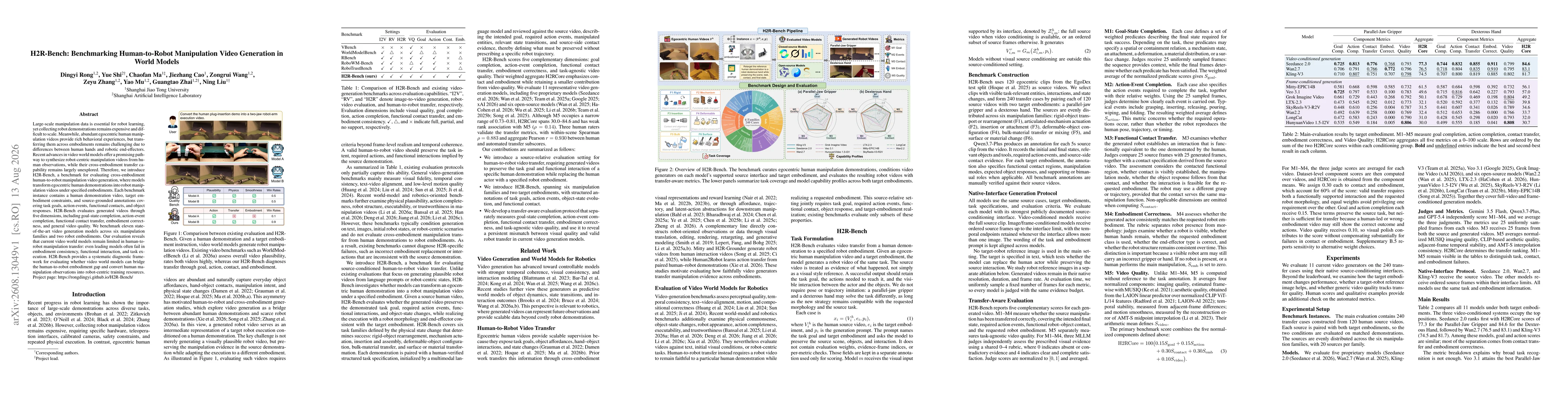 Thumbnail for H2R-Bench: Benchmarking Human-to-Robot Manipulation Video Generation in World Models