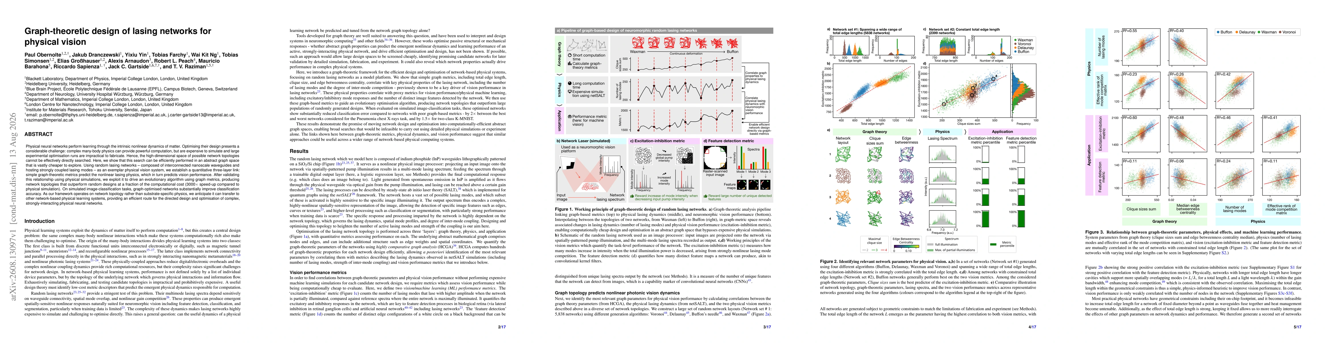 Thumbnail for Graph-theoretic design of lasing networks for physical vision