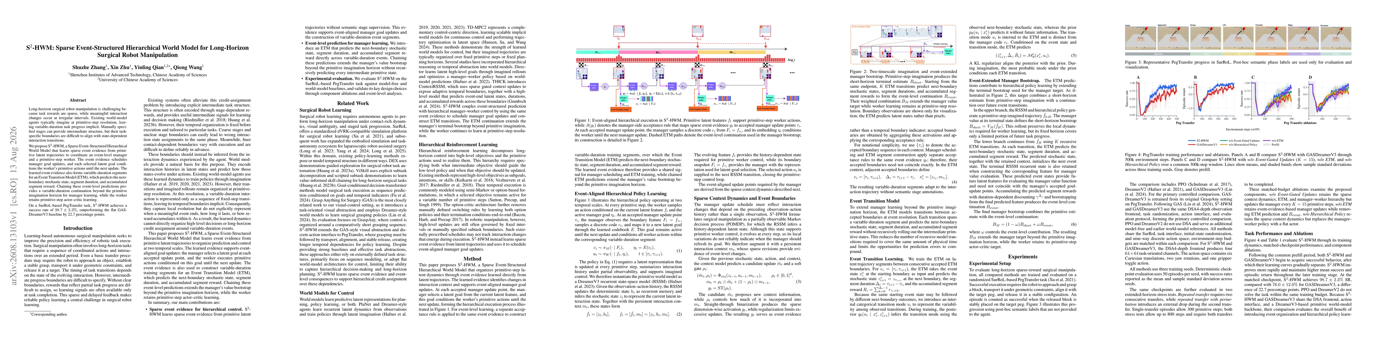 Thumbnail for S2-HWM: Sparse Event-Structured Hierarchical World Model for Long-Horizon Surgical Robot Manipulation