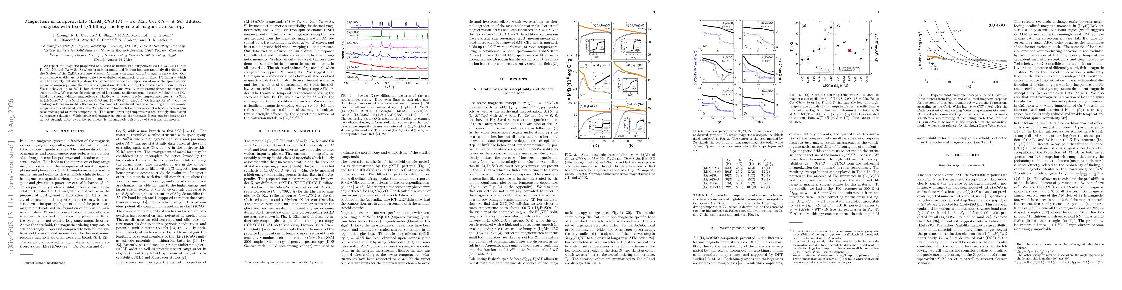 Thumbnail for Magnetism in antiperovskite (Li$_2$\textit{M})\textit{Ch}O (\textit{M} = Fe, Mn, Co; \textit{Ch} = S, Se) diluted magnets with fixed 1/3 filling: the key role of magnetic anisotropy