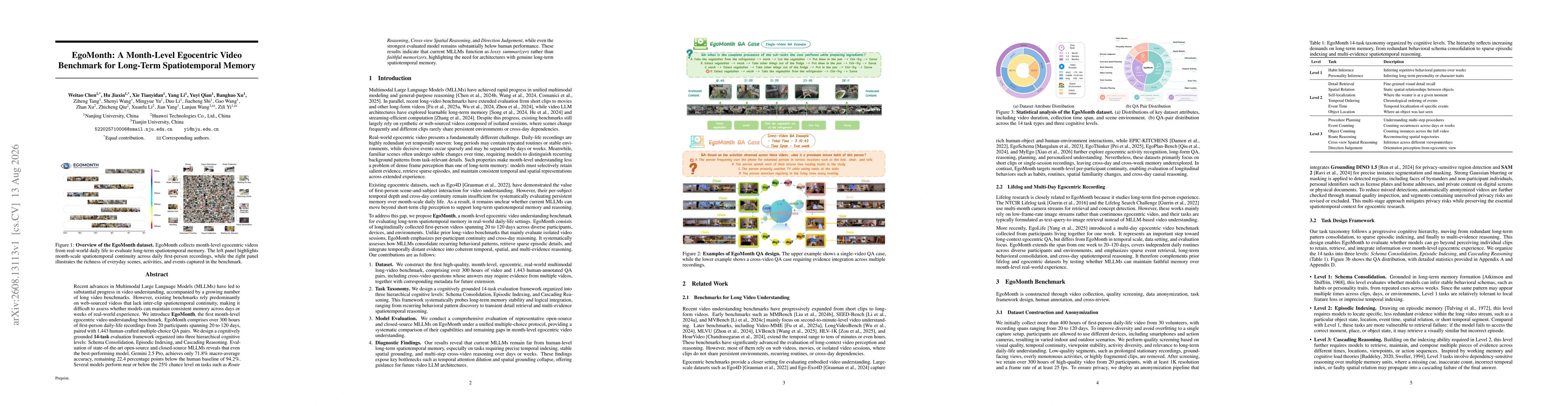 Thumbnail for EgoMonth: A Month-Level Egocentric Video Benchmark for Long-Term Spatiotemporal Memory