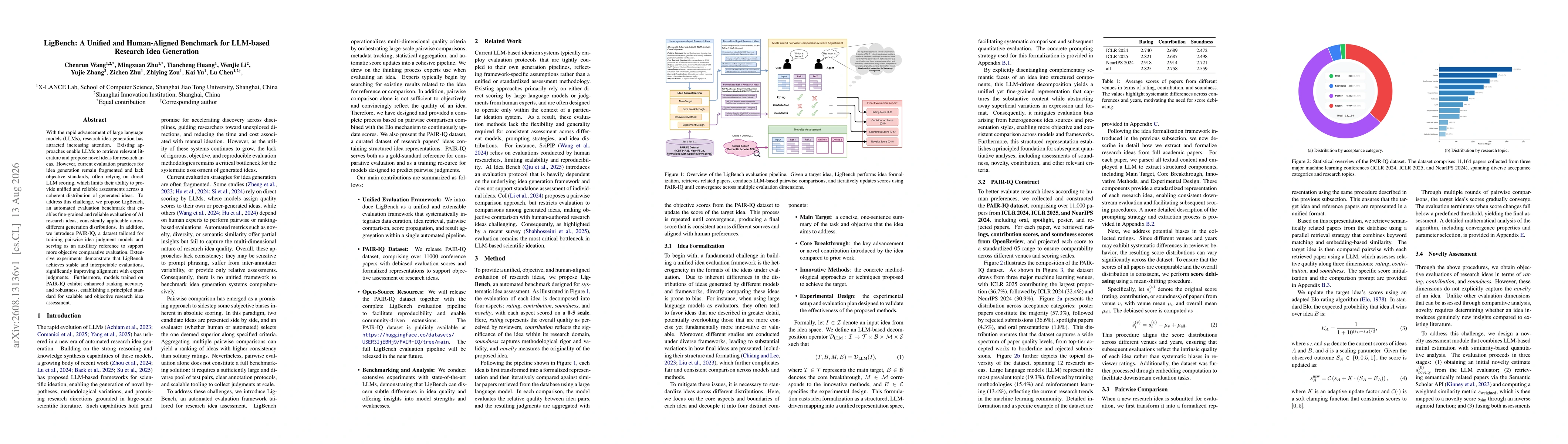 Thumbnail for LigBench: A Unified and Human-Aligned Benchmark for LLM-based Research Idea Generation