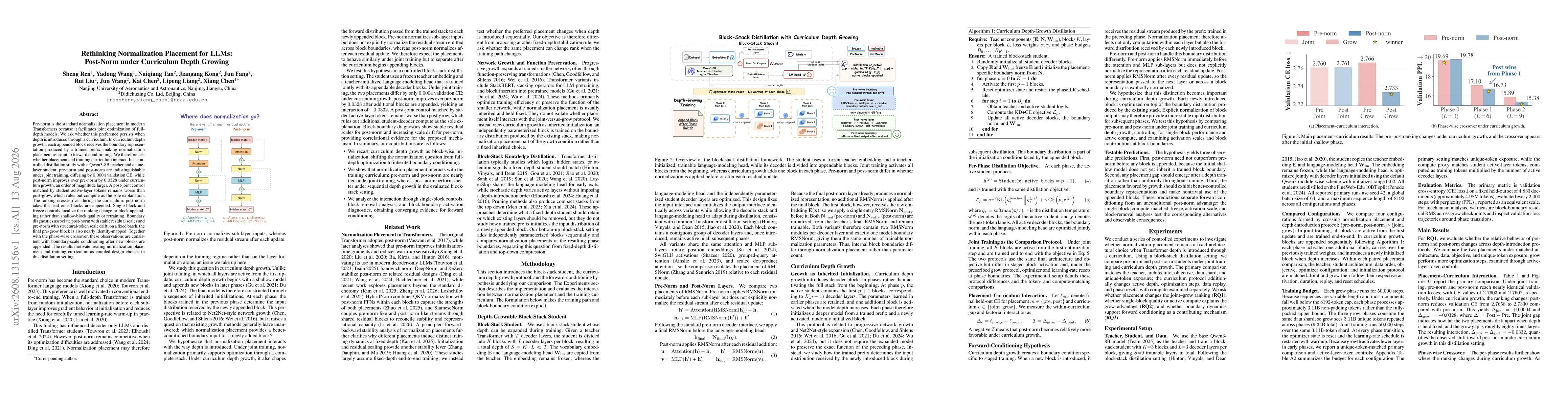 Thumbnail for Rethinking Normalization Placement for LLMs: Post-Norm under Curriculum Depth Growing
