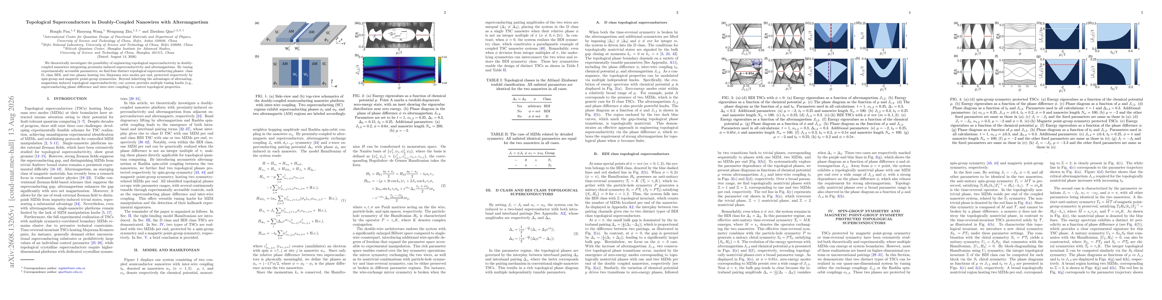 Thumbnail for Topological Superconductors in Doubly-Coupled Nanowires with Altermagnetism